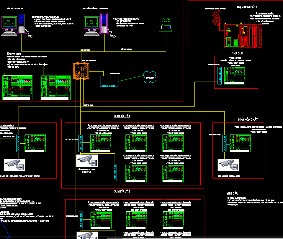 scada.png