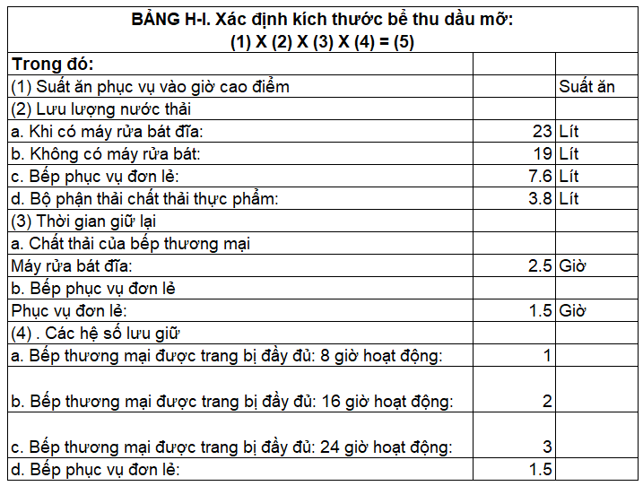 Bảng tính full hệ thống cấp thoát nước (Bao gồm công thức và thống kê tiêu chuẩn tham chiếu)