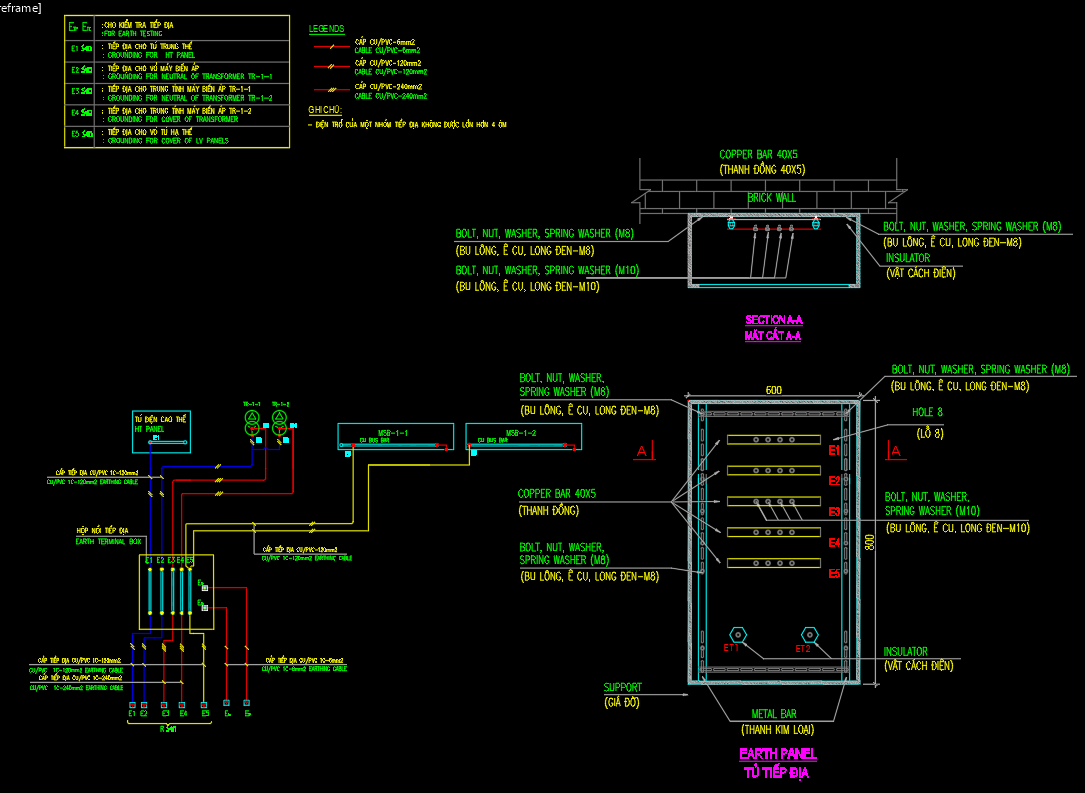 Chi tiết tủ tiếp địa, tủ tiếp địa phòng hạ thế TBA